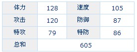 赛尔号圣者炎龙技能表种族值解析 