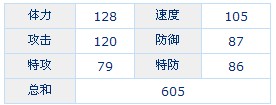 赛尔号圣者炎龙技能表种族值解析 