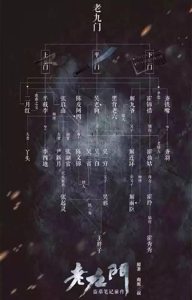 扫盲帖|《老九门》是哪九门?《六扇门》又是哪六扇门?