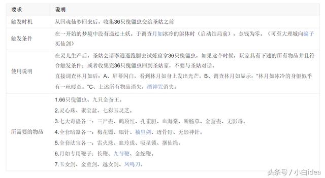 游戏回忆录-真有隐藏结局?《仙剑奇侠传》彩蛋合集(下)