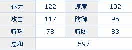 赛尔号布莱克技能表种族值实战解析