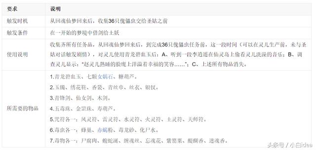 游戏回忆录-真有隐藏结局?《仙剑奇侠传》彩蛋合集(下)