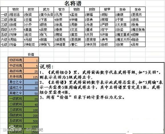 街机三国将星录名将谱汇总 