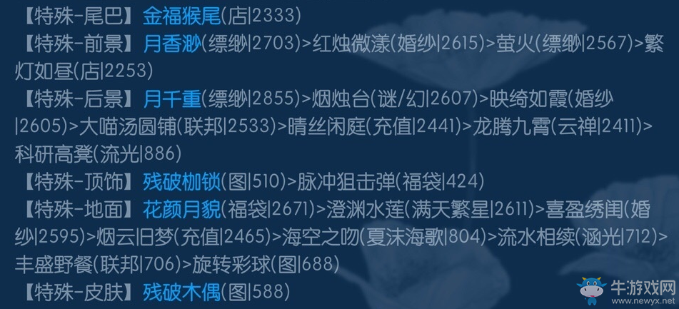 《奇迹暖暖》翼为羽翮搭配 