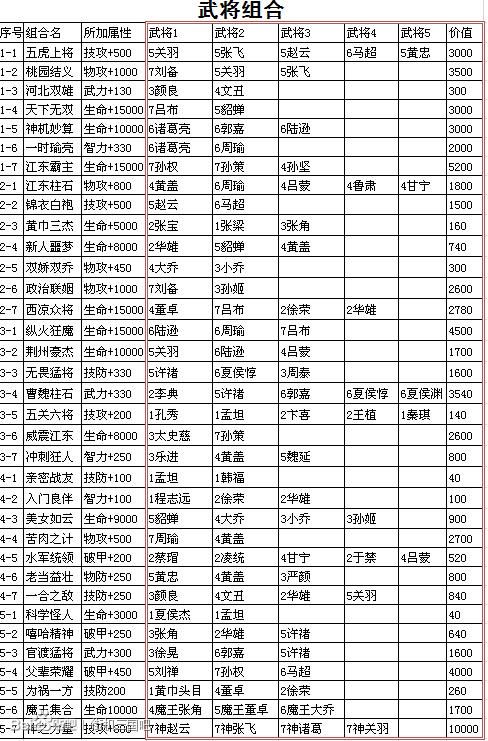 街机三国将星录名将谱汇总 