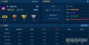 最新韩国奶妈打法 上单索拉卡打法心得 