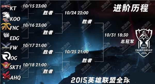lols5全球总决赛八强对战结果 八强比赛赛程时间介绍