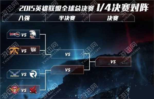 lols5全球总决赛八强对战结果 八强比赛赛程时间介绍