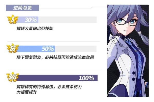 崩坏3白夜执事角色培养建议
