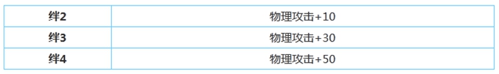公主连结碧插班生角色属性技能强度介绍