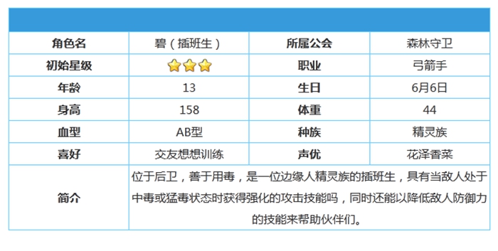 公主连结碧插班生角色属性技能强度介绍