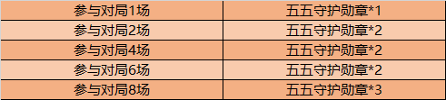 王者荣耀五五守护勋章作用介绍