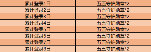 王者荣耀五五守护勋章作用介绍