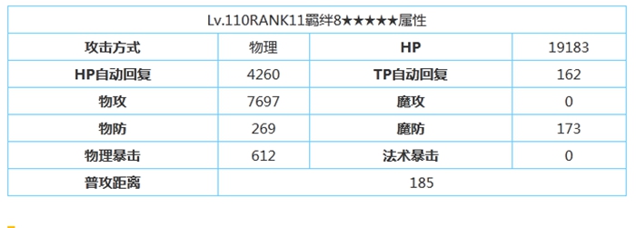 公主连结克罗依角色属性技能介绍