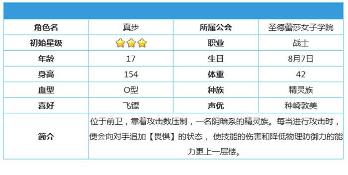 公主连结克罗依角色属性技能介绍