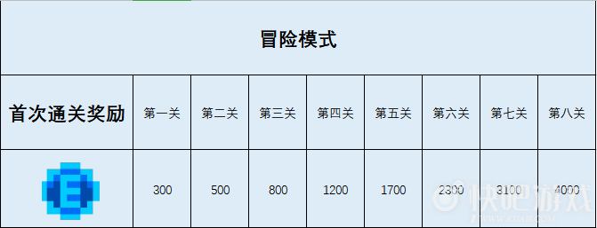 元素地牢元素能量获得方法