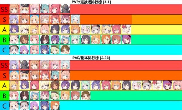 公主连结国家队是哪几个