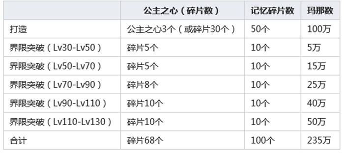 公主连结专属装备介绍