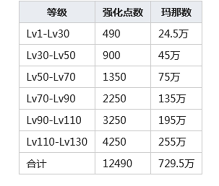 公主连结专属装备介绍