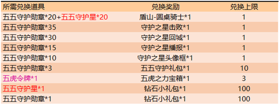 王者荣耀盾山圆桌骑士获得方式