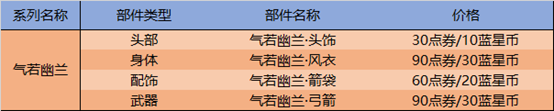 王者荣耀箭羽风息气若幽兰皮肤价格