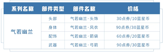 王者荣耀伽罗星元皮肤箭羽风息介绍