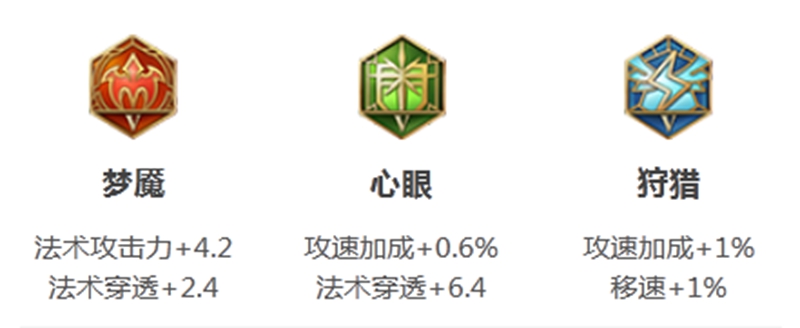 王者荣耀s19小乔出装推荐