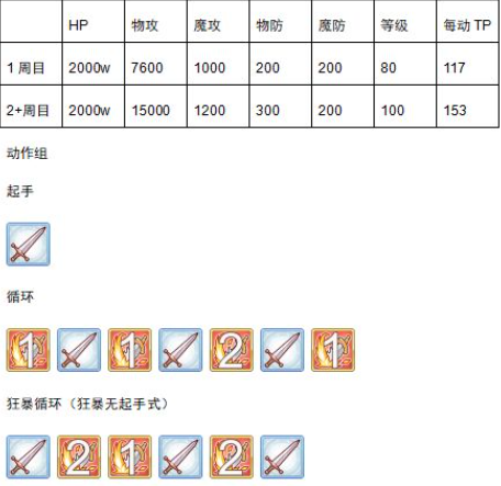 公主连结金牛座工会战牛头怪怎么打