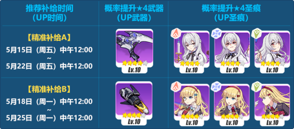 崩坏三5.15精准补给内容一览
