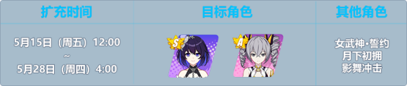 崩坏3扩充补给内容一览