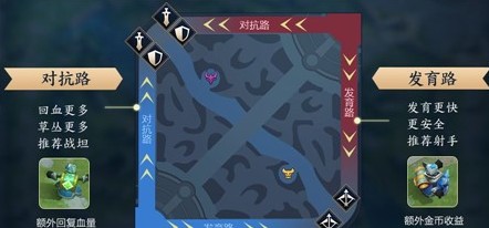 王者荣耀上路中路下路的区别