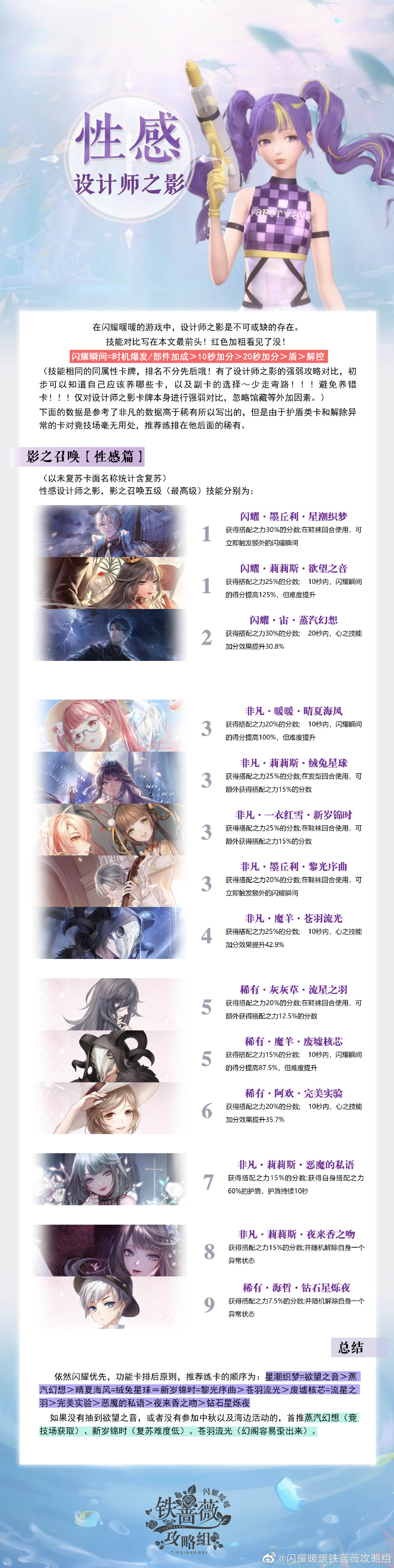 闪耀暖暖设计师之影卡面强弱排行大全