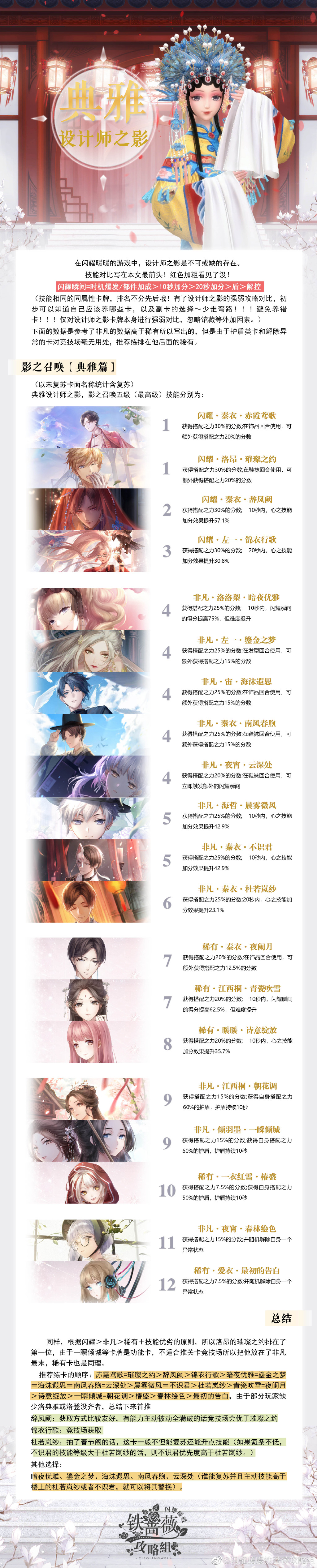 闪耀暖暖设计师之影卡面强弱排行大全