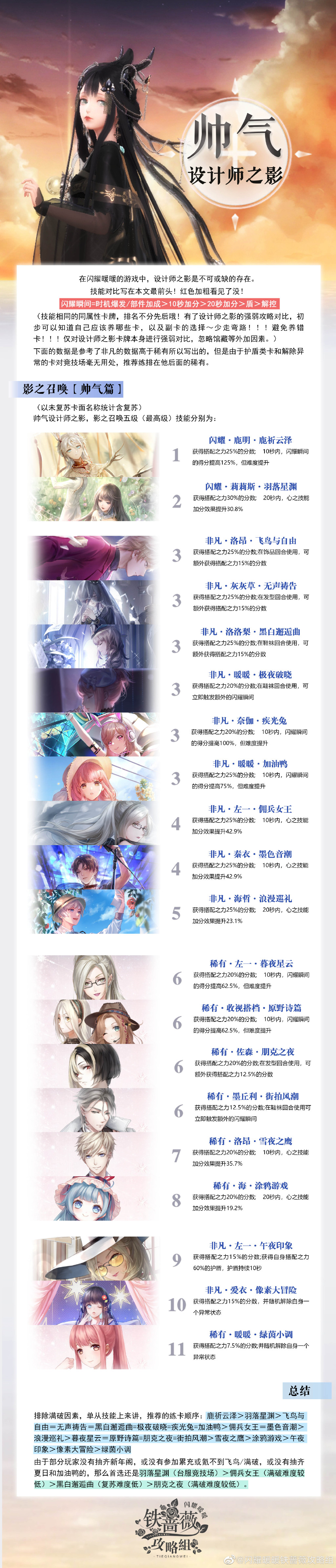 闪耀暖暖设计师之影卡面强弱排行大全