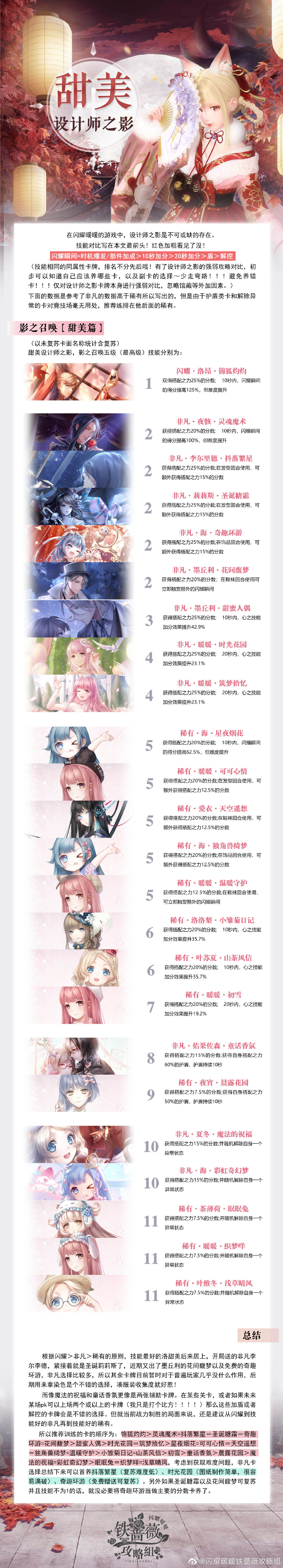 闪耀暖暖设计师之影卡面强弱排行大全