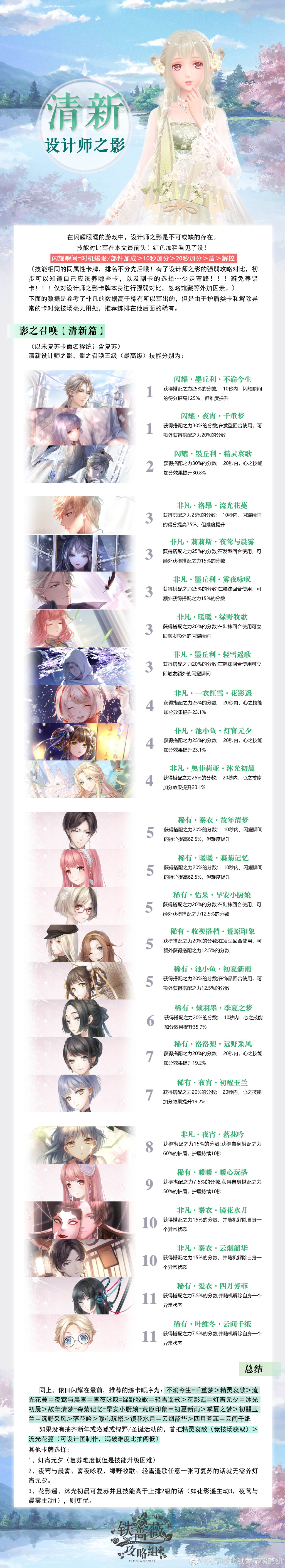 闪耀暖暖设计师之影卡面强弱排行大全