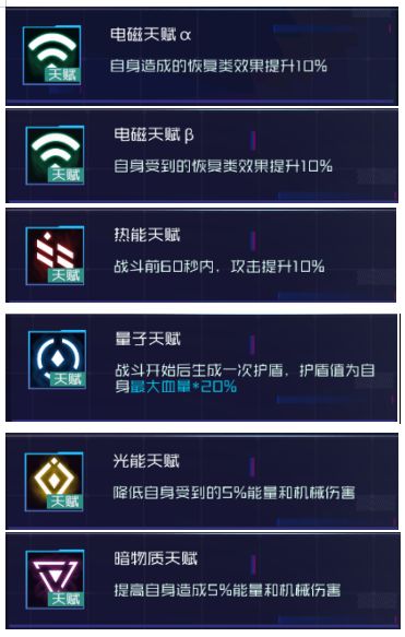 魂器学院学员天赋调整详情