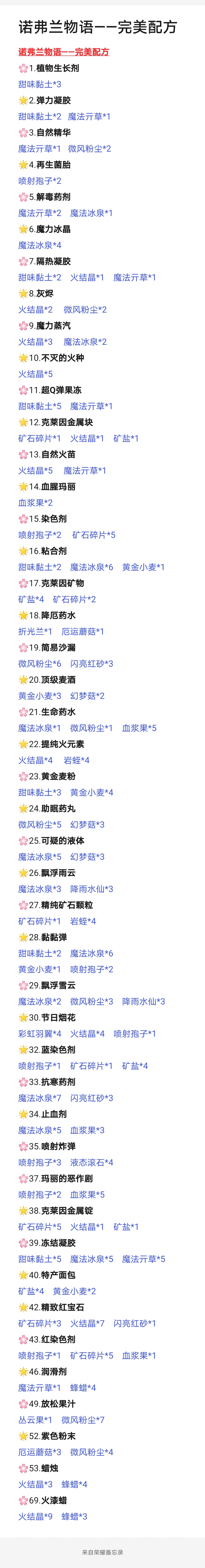 诺弗兰物语炼金完美配方一览