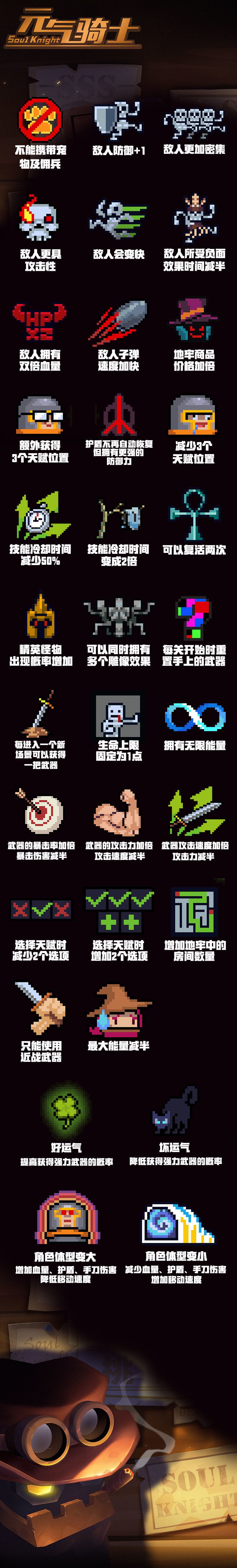 元气骑士挑战因子一览