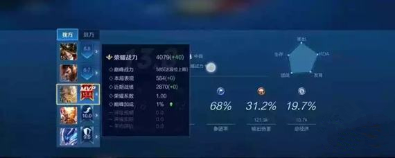 荣耀战力达段位上限后怎么办