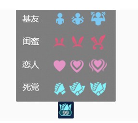 王者亲密关系等级怎么分