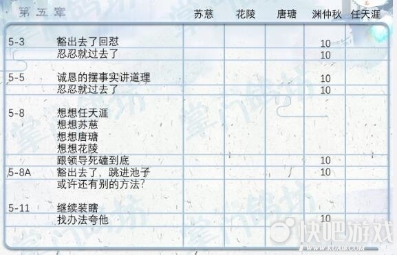 掌门太忙第五章好感选项攻略