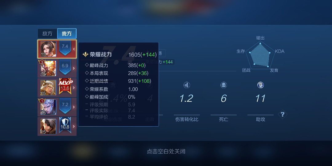 王者表现分上限表