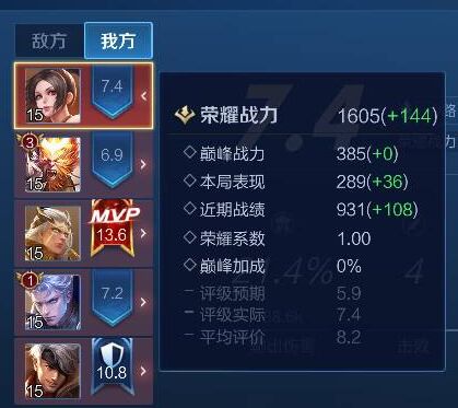 王者表现分怎么快速提升