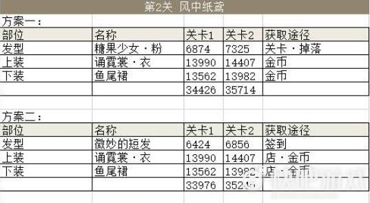 奇迹暖暖风中纸鸢完美搭配攻略