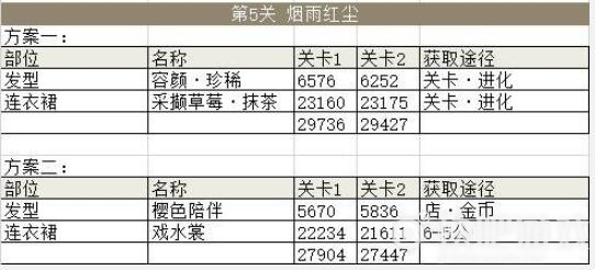 奇迹暖暖烟雨红尘完美搭配攻略