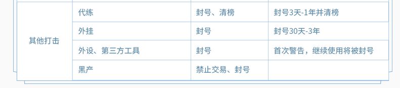王者荣耀开挂封多长时间
