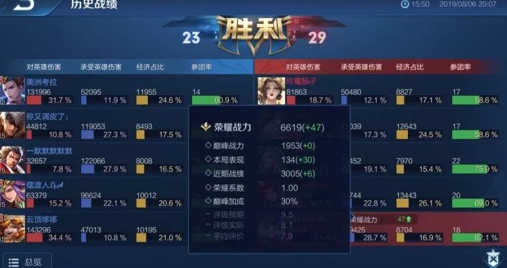 王者怎么看表现分是否打满了