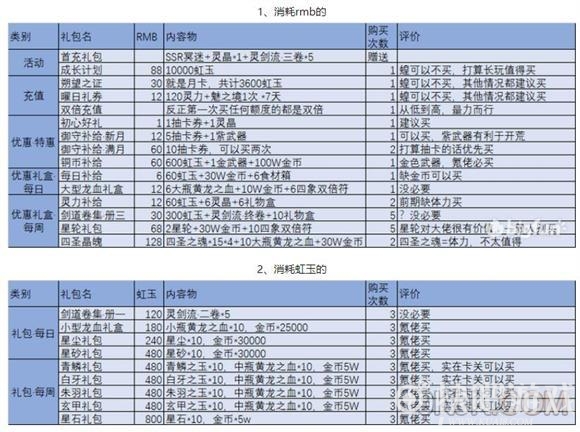 万灵启源新手氪金抽卡攻略