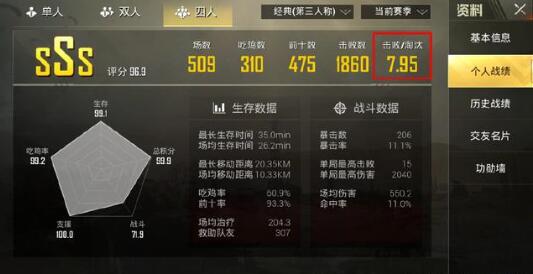 游戏kd什么意思